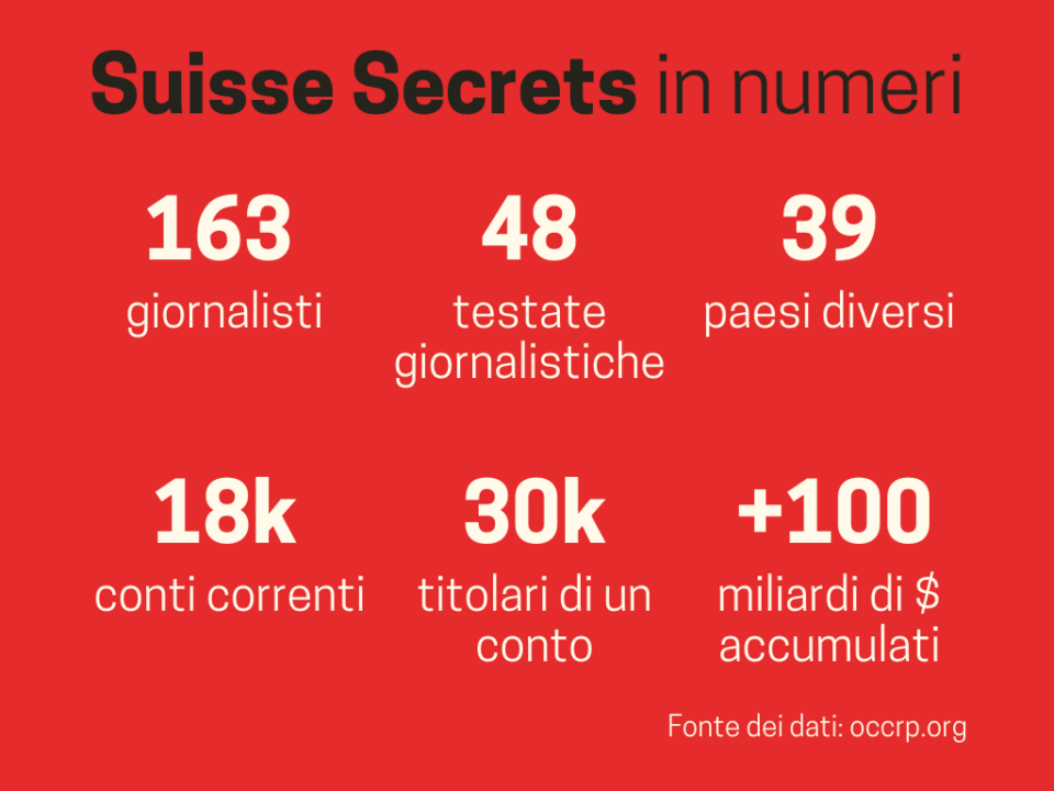 Suisse Secrets dati
